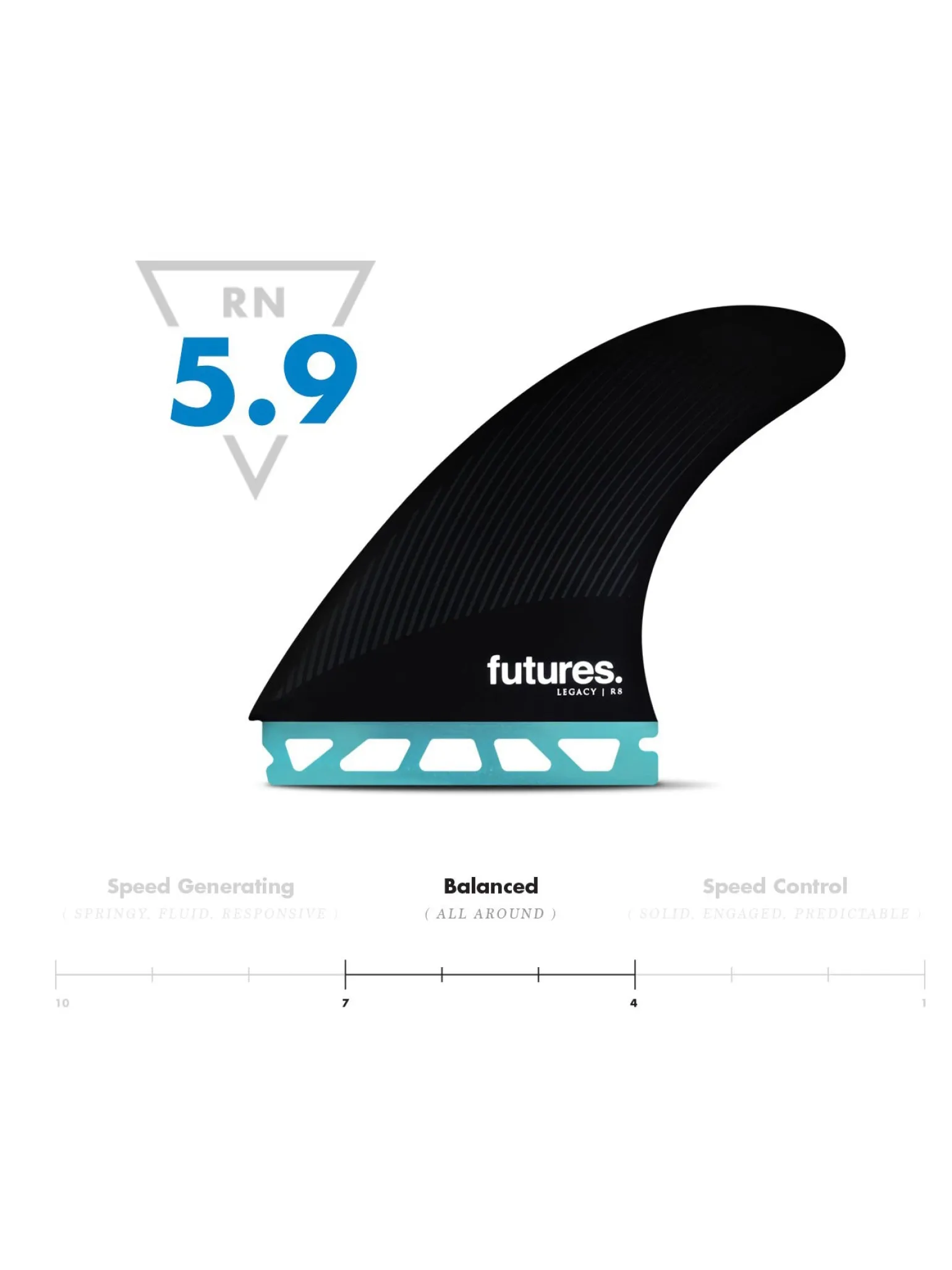 Propulsor Futures R8 Hc - Aletas Inclinadas>Rusty Clearance