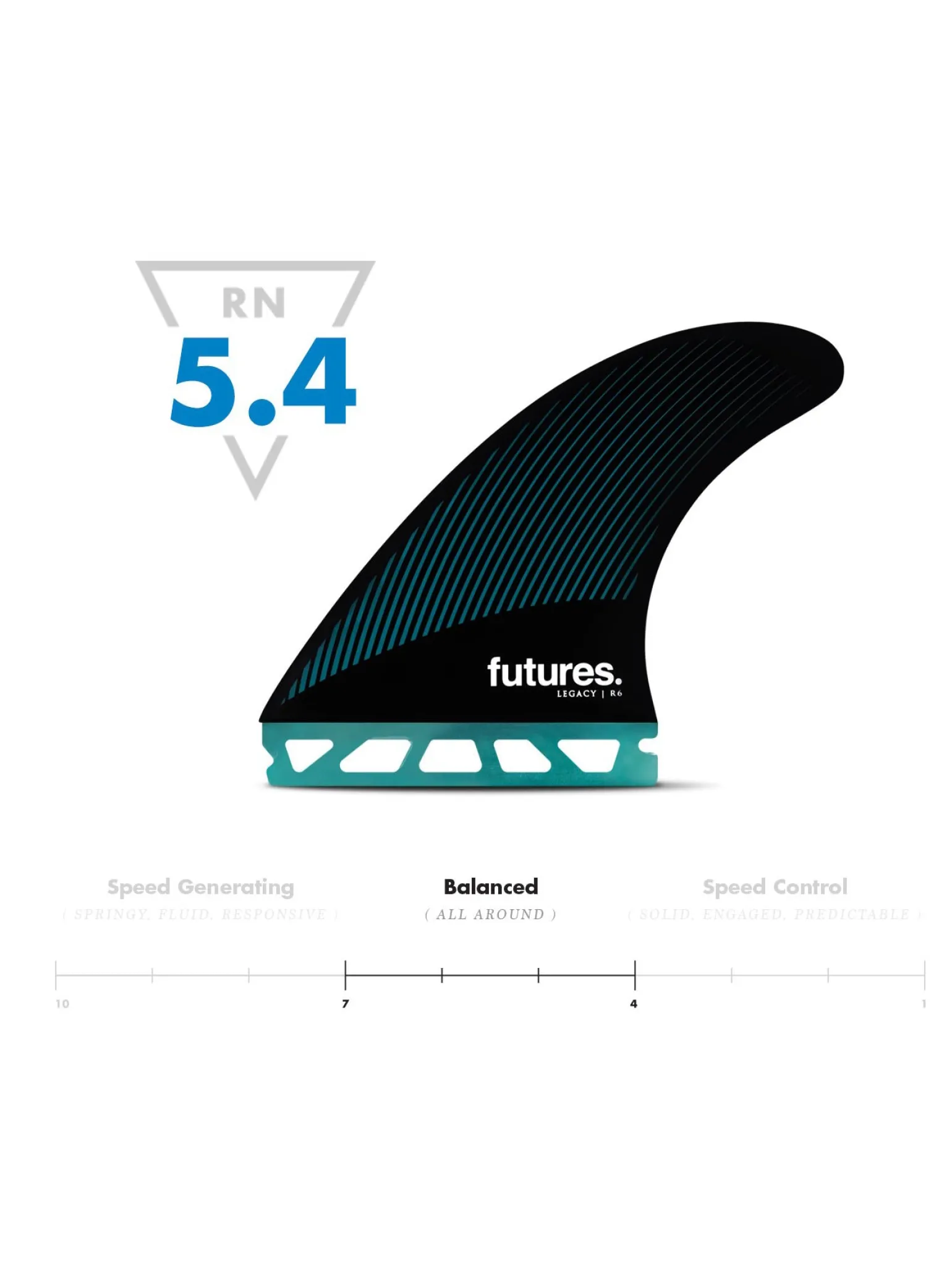 Propulsor Futures R6 Hc - Aletas Inclinadas>Rusty Clearance