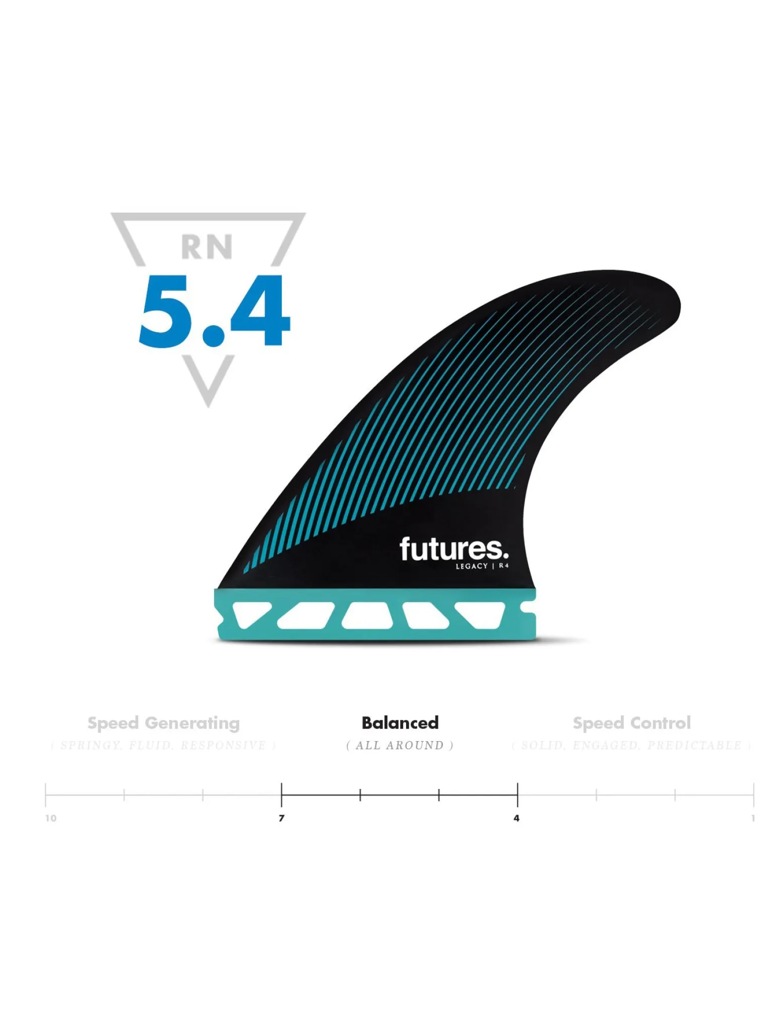 Propulsor Futures R4 Hc - Aletas Inclinadas>Rusty Clearance